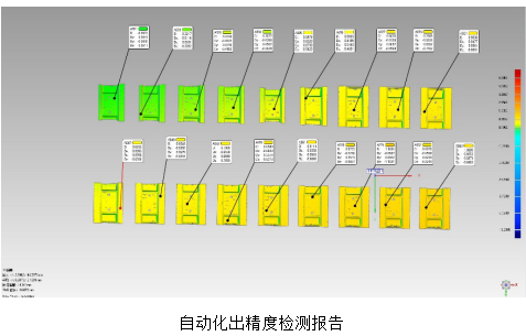 項目開發服務